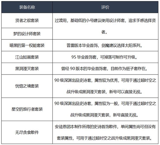 《DNF》2020剑魔装备搭配