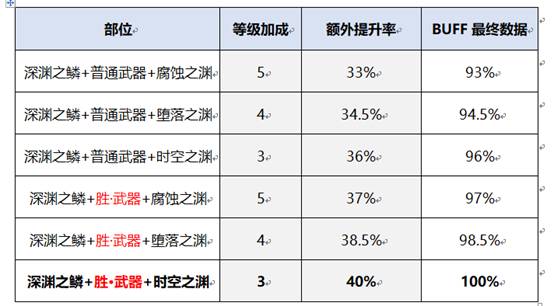 《DNF》2020剑魔装备搭配