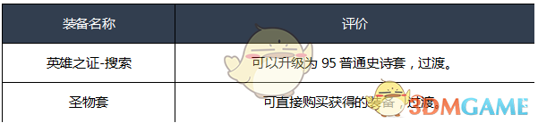 《DNF》2020暗帝装备选择