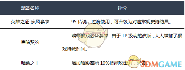 《DNF》2020暗帝装备选择