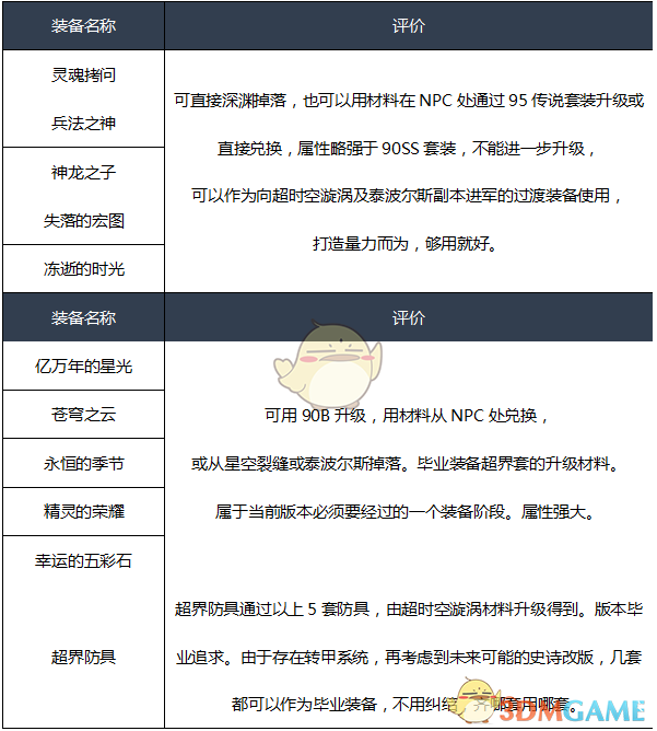《DNF》2020暗帝装备选择