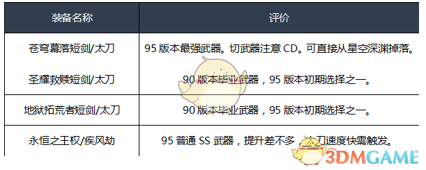 《DNF》2020暗帝装备选择