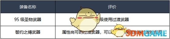 《DNF》2020剑宗装备搭配