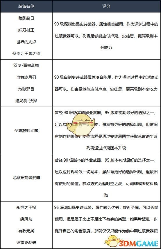 《DNF》2020剑宗装备搭配