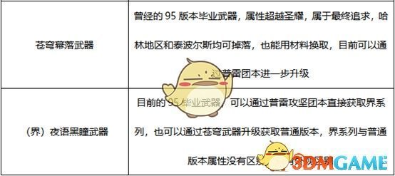 《DNF》2020剑宗装备搭配