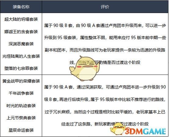 《DNF》2020剑宗装备搭配