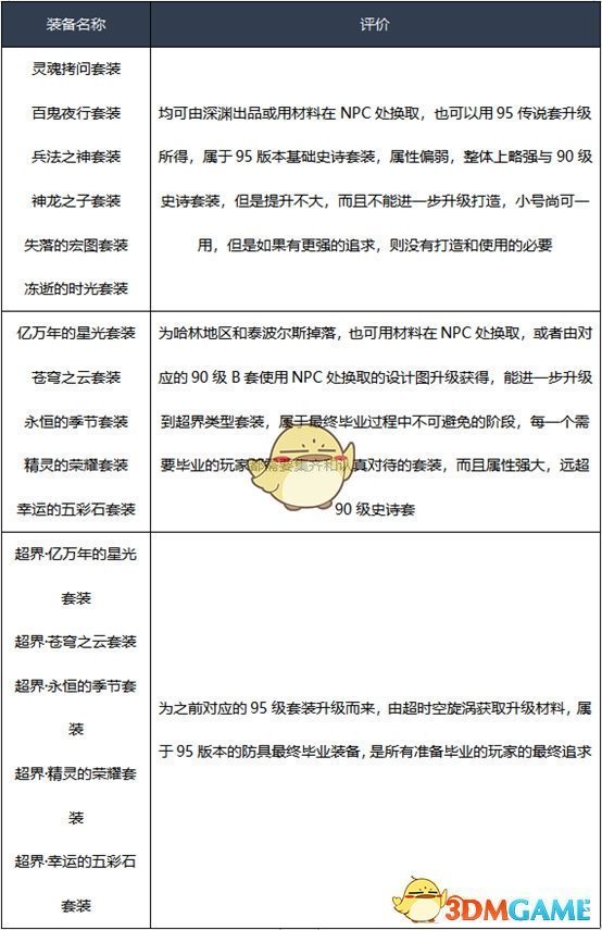 《DNF》2020剑宗装备搭配