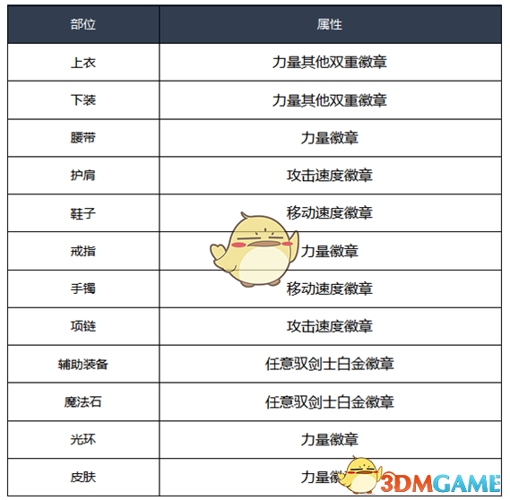 《DNF》2020剑宗装备搭配