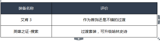 《DNF》2020男漫游装备选择
