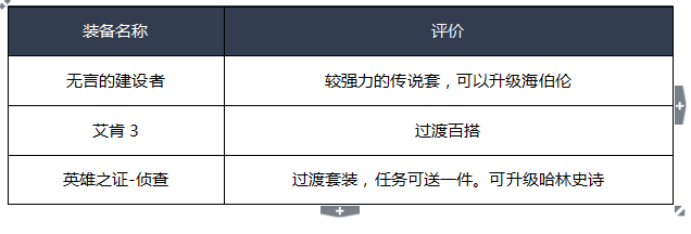 《DNF》2020男漫游装备选择