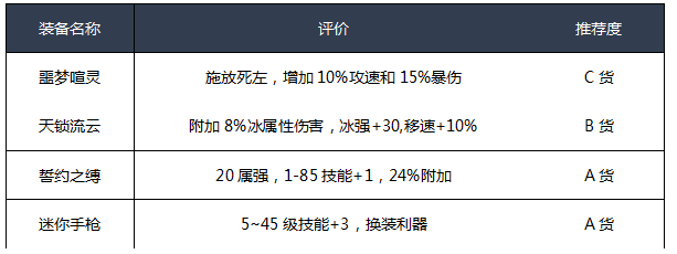 《DNF》2020男漫游装备选择