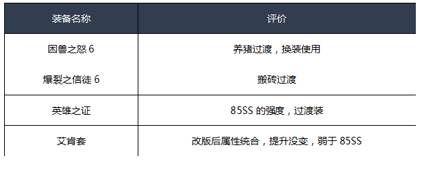 《DNF》2020男漫游装备选择