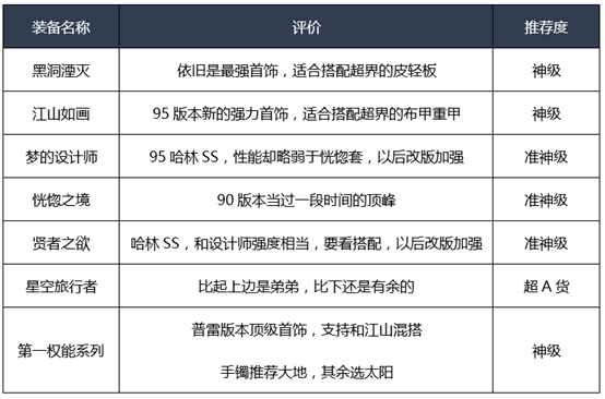 《DNF》2020男漫游装备选择