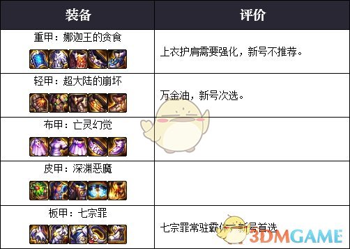 《DNF》2020男大枪装备推荐