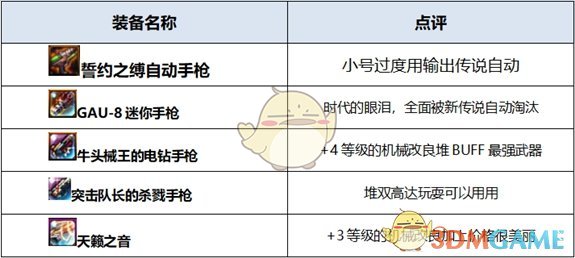 《DNF》2020男机械装备搭配