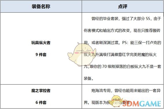 《DNF》2020男机械装备搭配
