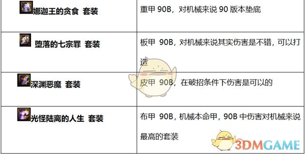 《DNF》2020男机械装备搭配