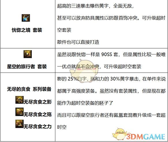 《DNF》2020男机械装备搭配