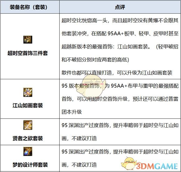 《DNF》2020男机械装备搭配