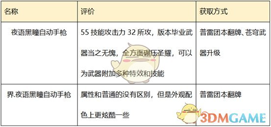 《DNF》2020男机械装备搭配