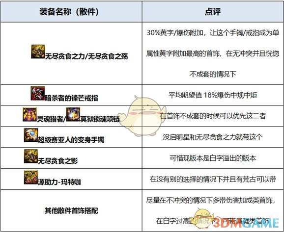 《DNF》2020男机械装备搭配