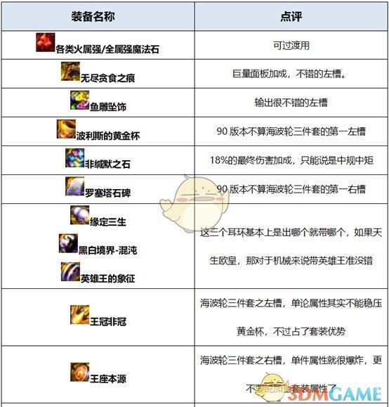 《DNF》2020男机械装备搭配
