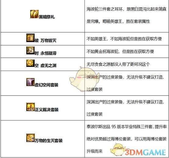 《DNF》2020男机械装备搭配