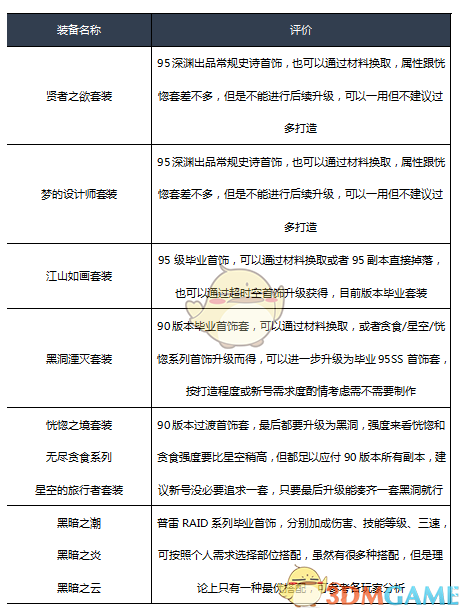 《DNF》2020男弹药装备推荐