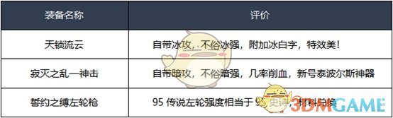 《DNF》女漫游2020装备推荐