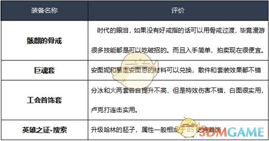 《DNF》女漫游2020装备推荐
