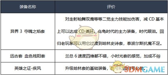 《DNF》女漫游2020装备推荐