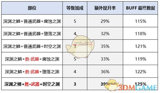 《DNF》女漫游2020装备推荐