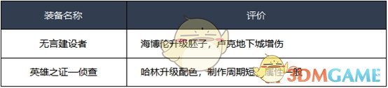 《DNF》女漫游2020装备推荐
