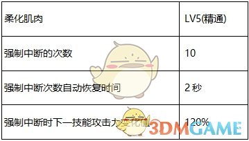 《DNF》2020男散打装备搭配