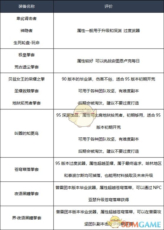 《DNF》2020男散打装备搭配