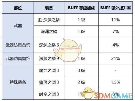 《DNF》2020男散打装备搭配
