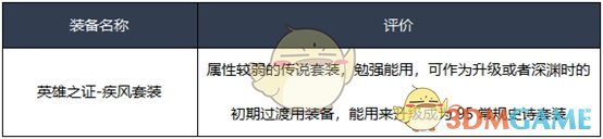 《DNF》2020男散打装备搭配