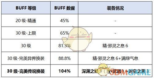 《DNF》2020男散打装备搭配
