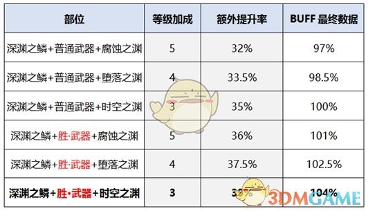 《DNF》2020男散打装备搭配