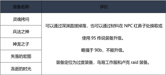 《DNF》2020男柔道装备选择