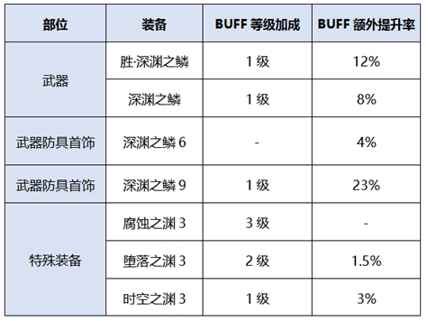 《DNF》2020男柔道装备选择