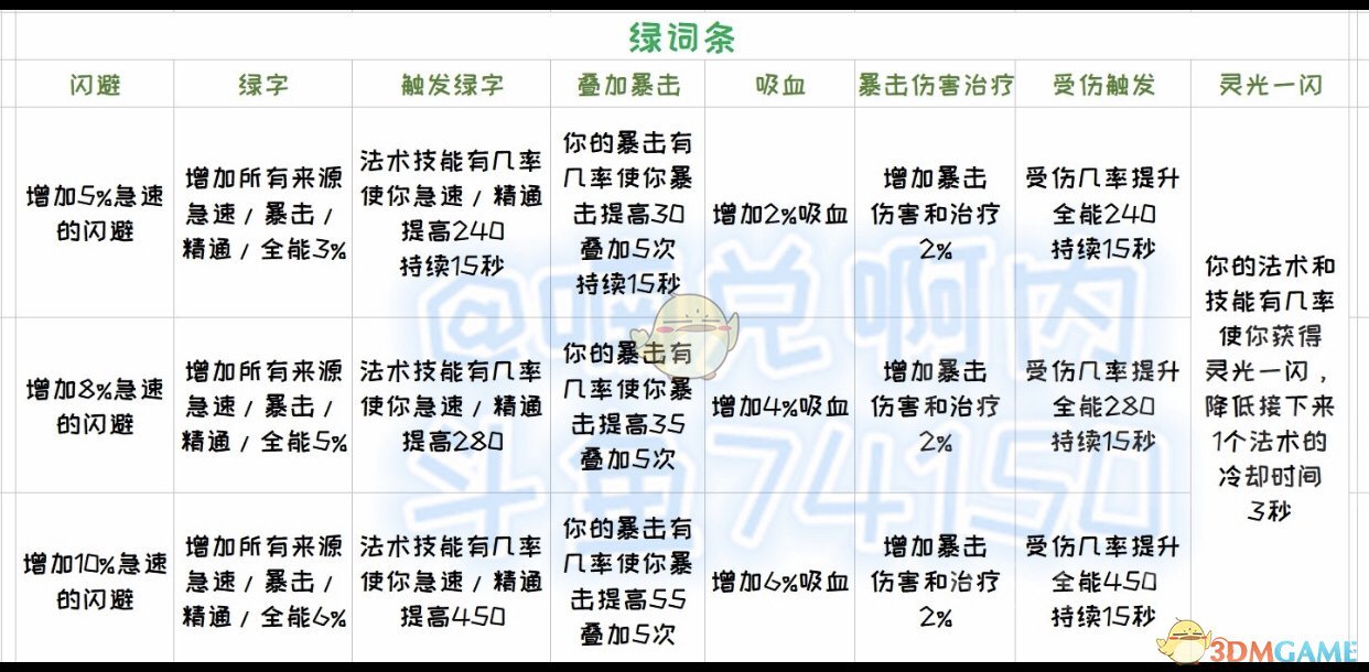 《魔兽世界》武僧腐蚀装备推荐