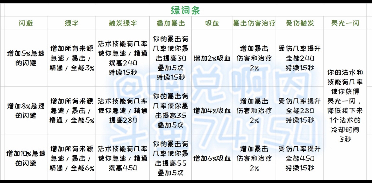 《魔兽世界》8.3武僧专精选择