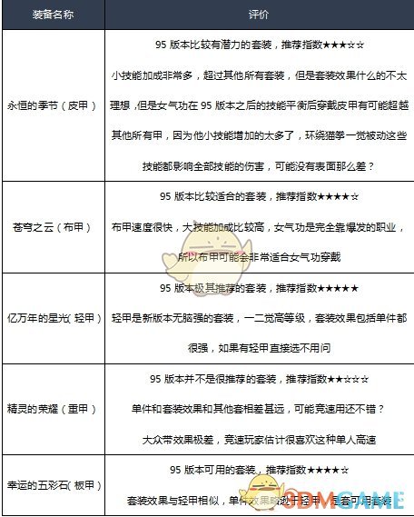《DNF》2020女气功装备搭配