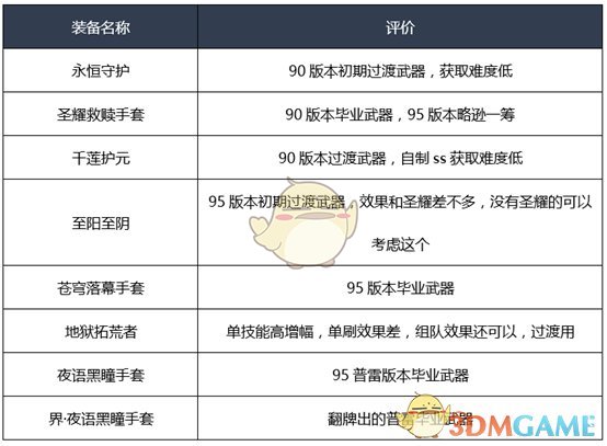《DNF》2020女气功装备搭配