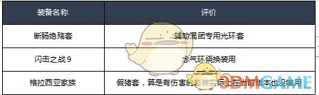 《DNF》2020女气功装备搭配
