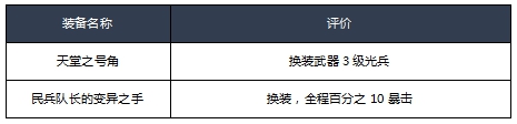 《DNF》2020女气功装备搭配
