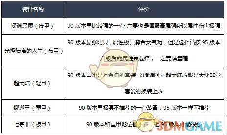 《DNF》2020女气功装备搭配