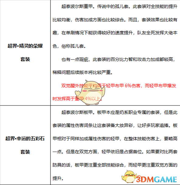 《DNF》2020女街霸最强毕业装备搭配