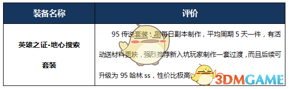 《DNF》2020女街霸最强毕业装备搭配